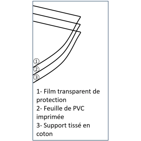 Toile cirée premium LAURA Multi - largeur 140 cm